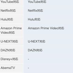 【32V型・Panasonicビエラ】定価56,800円 （税込）【Youtube、Netflix、Hulu、DAZN対応】の画像