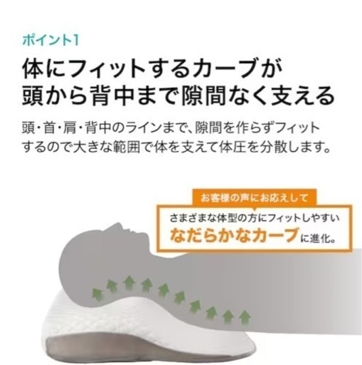 お取り引き中。追加受付中止。ニトリ  枕。