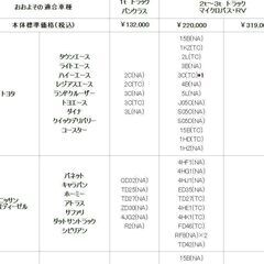 九都県市　粒子状物質減少装置（排ガス浄化装置）の画像