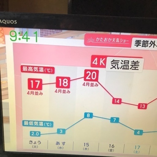 液晶シャープ