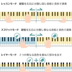 電子ピアノ アレシス 88鍵盤【新品・未使用品】の画像