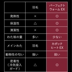 makuakeで累計1.8億円突破掛け布団！セミダブルの画像