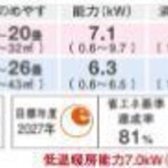 お客様予約　新品ダイキン6.3kwリソラS633ATSPW 20〜23畳用  単相200v  の画像