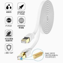 LANケーブル 2m CAT8 高速 有線lan カテゴリー8 ...