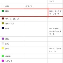 ダイハツ コペン 値下げしましたの画像