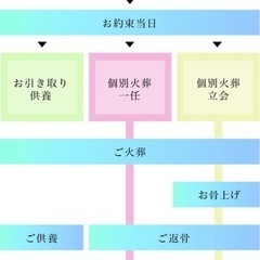 完全個別火葬¥8000〜💐ペットの訪問火葬ワンライフ山梨💐ペット火葬 − 山梨県