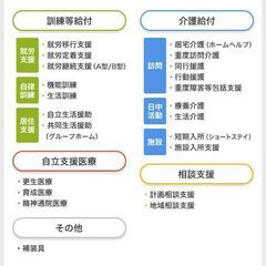 障がい福祉のお仕事やってる皆さん集まれ〜！ - 名古屋市