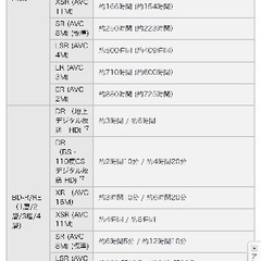 SONY Blu-rayレコーダーの画像