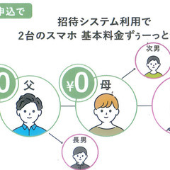 スキマ時間でもできるyoumemobileの在宅営業の画像