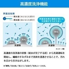 全自動洗濯機 ハイアール4.5kgブラック haier ※受け取りに来てくれる方限定の画像