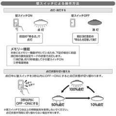 オーム電機 LEDシーリングライト 2畳から6畳用 一つ目の画像