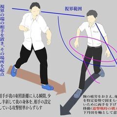 多人数戦時の八卦掌は、自ら攻撃に出向かないことが基本｜八卦掌水式...