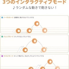 犬用　電動ボール　転がる&バウンドの画像