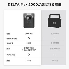 新品 EcoFlow DELTA Max2000 デルタマックス 蓄電池 災害対策 エコフローの画像