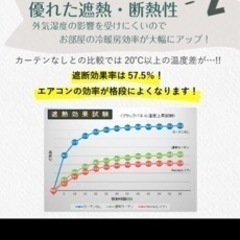 23日24日限定！遮光カーテン！の画像