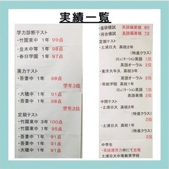 つくば　M.L.C. 英会話スクール/英語塾(通塾・オンライン どちらも可)の画像