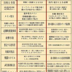 八卦掌水式門・愛知本科｜清国末期成立当時のままの超現実的護身術「清朝末式八卦掌」国内唯一指導門の画像