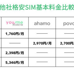 スキマ時間でもできるyoumemobileの在宅営業の画像
