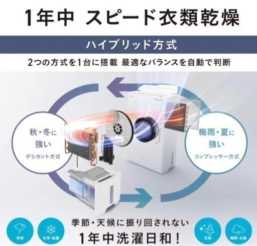 除湿機　パナソニック　