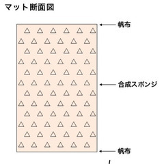 【購入者決定済】体操マット（合成スポンジ）S-9600器械体操の画像