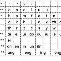 ピンインからでも・日常会話だけでもOK中国語勉強しませんか？の画像