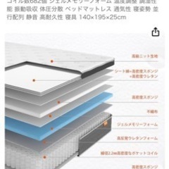 スウィートナイト　ダブルベッドマットレス　