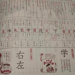 漢字練習帳（2冊）、漢字パスワーク よめた&かけた の画像