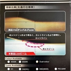 LED 未使用品の画像