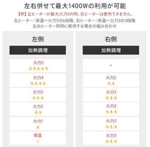 【新品同様】山善 YAMAZEN IHクッキングヒーター 2口 IHコンロ 1400W 幅52cm YET-W1452(B)