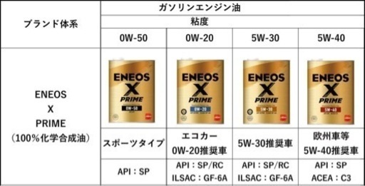 新品、未使用、未開封、20リッター入り！大人気、ENEOSエンジンオイルセール特価品です