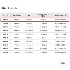 新品未使用　グラップラー タイプJ S60-2 シマノ SHIMANO ジギング ロッド キャスティング ブリ サワラ タチウオ シーバスの画像