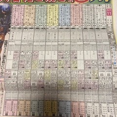 競馬好きな人達で情報交換や雑談ができるグループ！