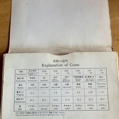 ☆昭和61年硬貨セットの画像