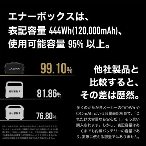 ラチタ　エナーボックス　ポータブルバッテリー