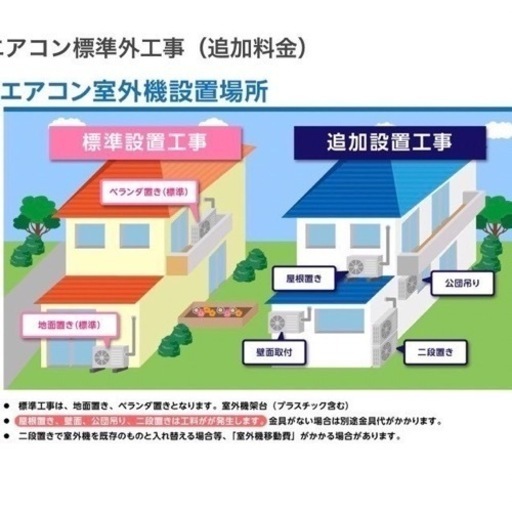 ♦️TOSHIBA a2097 エアコン 6畳用 2022年製 16♦️