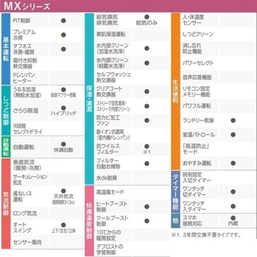★標準工事費込★未使用　ダイキン　エアコン　6畳用　2023年製