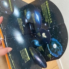 飛び出す　本　絵本　知育　学び　地球　子供　チャレンジの画像