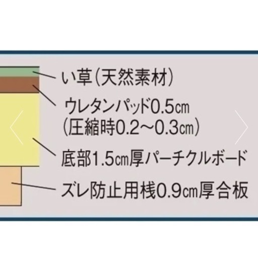 ユニット畳シリーズ お得なセット 4.5畳セット