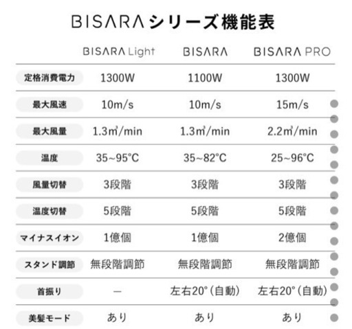 【新品未使用】ビサラ　ライト　ハンズフリードライヤー