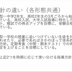 【学習相談】3000円ポッキリ！全2回であなたの最適な教育サービスを見つけます！の画像
