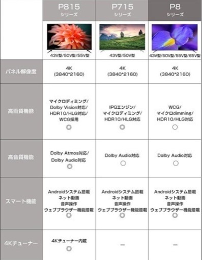 (中古)55型　4Kスマートテレビ