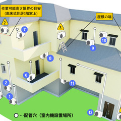 中古よりお得な型落ち】取付工事出来ますパナソニック6畳