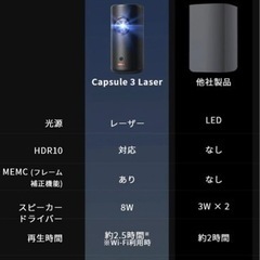 Anker Nebula (ネビュラ) Capsule 3 Laserの画像