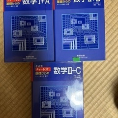 チャート式　青