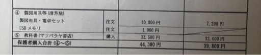 愛西工科高校　製図セット
