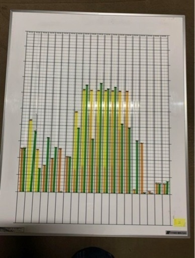 グラフ表示機 日本統計機 小型グラフSG220 ②