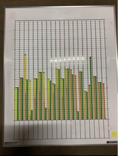グラフ表示機 日本統計機 小型グラフSG220 ③
