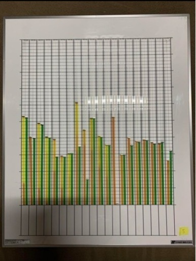 グラフ表示機 日本統計機 小型グラフSG220 ⑤