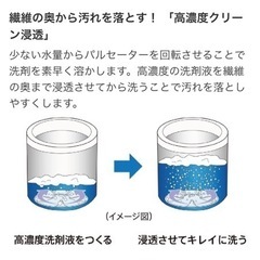 AQUA アクア 全自動 洗濯機 洗濯5.0kg /乾燥機能無 /上開き/フロストブルーの画像