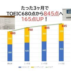 【100日間でTOEICスコアを100〜150点、”本気で”上げ...